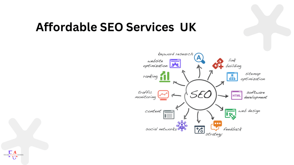 Affordable SEO Services in UK London