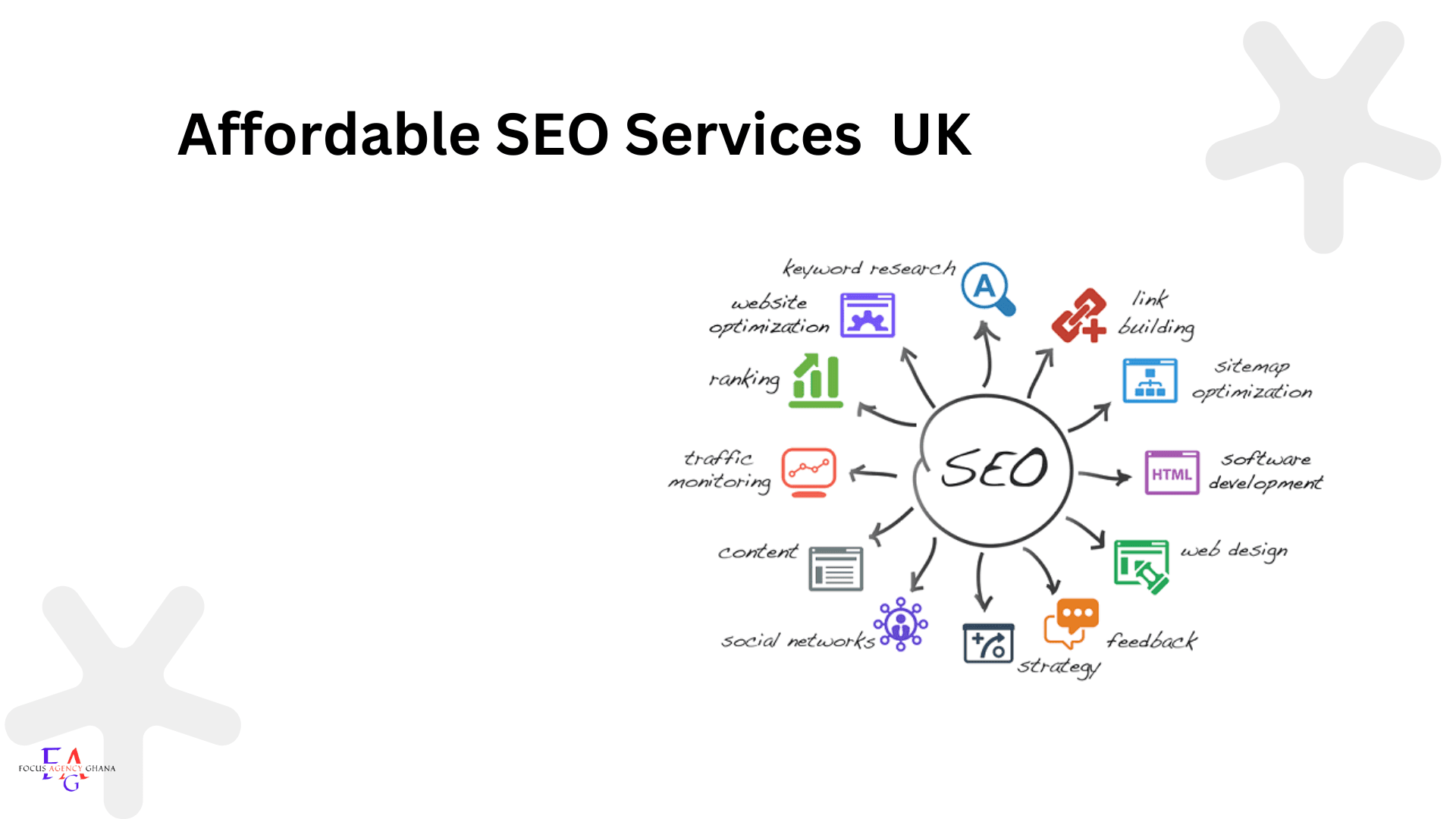 Affordable SEO Services in UK London