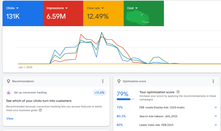 Google Ads expect Ghana