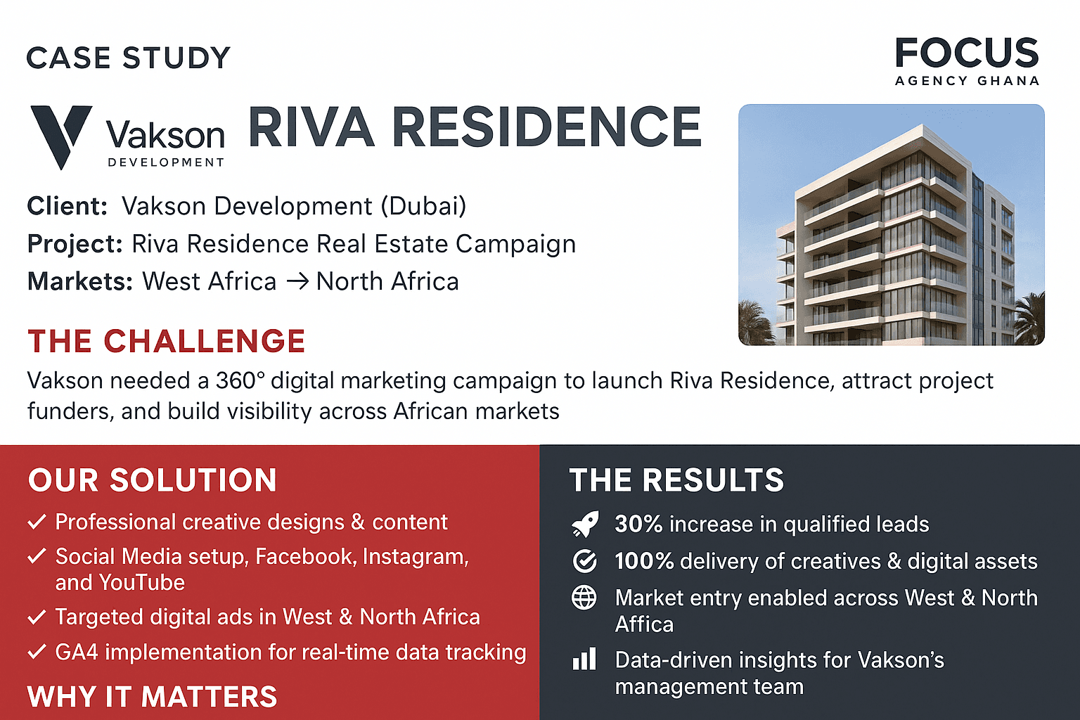Riva Residence case sudies-Vakson Development