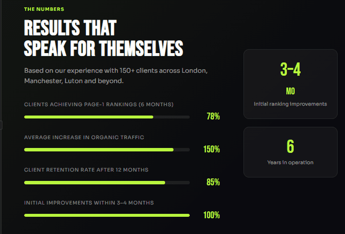 Focus Agency Ghana- London SEO services
